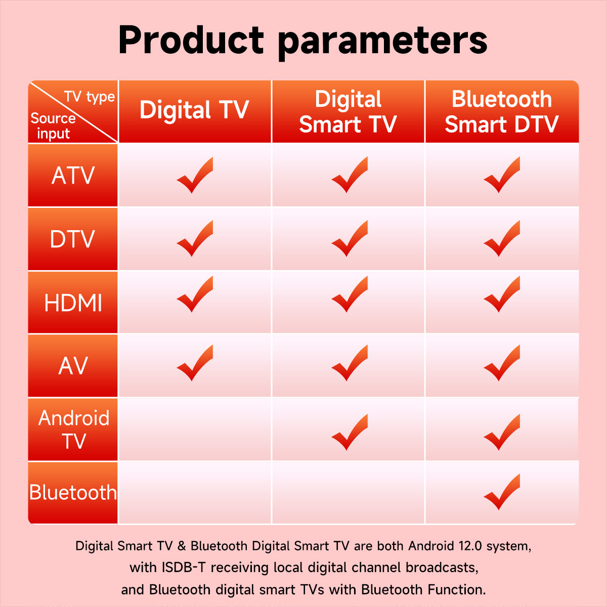 24/26 Inch Digital TV   DTV-T2 Build in MYTV +Antenna