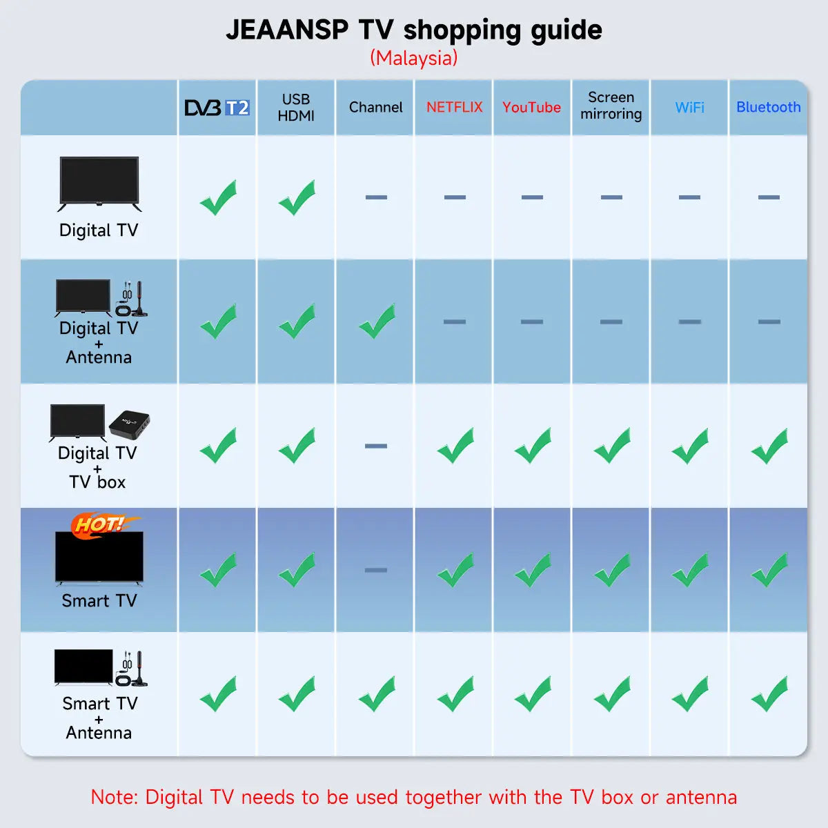 19/22/24/26/32 -40/43/46/50/55/65/75 Inch DVB-T2 /MYTV Andriod tv