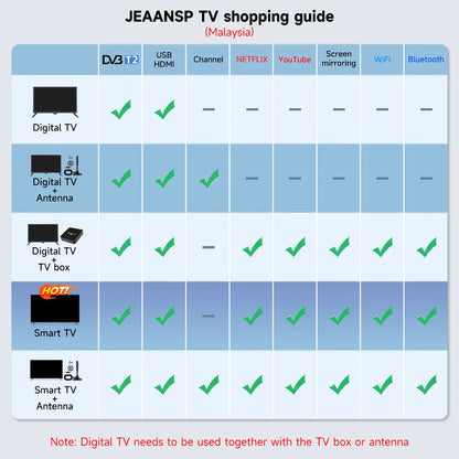 19/22/24/26/32 -40/43/46/50/55/65/75 Inch DVB-T2 /MYTV Andriod tv